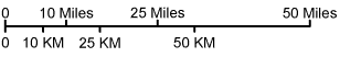 Tennessee map scale of miles
